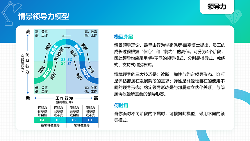 知识地图模型_页面_32.png